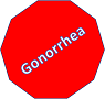 Gonorrhea, however, is showing a decrease in the year 2018 compared to the year 2017.